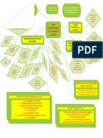 Mapa Conceptual