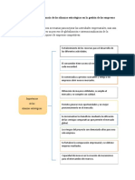 Esquema de La Importancia de Las Alianzas Estratégicas en La Gestión de Las Empresas