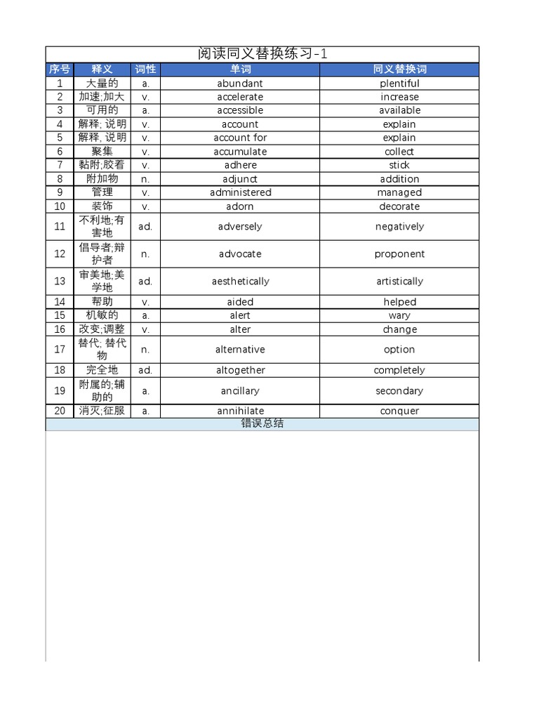 同义替换词练习A | PDF