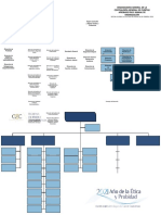 Organigrama CGC 2020 PDF