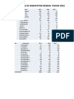 Data Stunting Kabupaten Kendal Tahun 2021