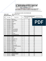 Daftar Nilai Hasil Ujian Madrasah: Nama Guru: Elis Gumelarsari, S.PD Mata Pelajaran