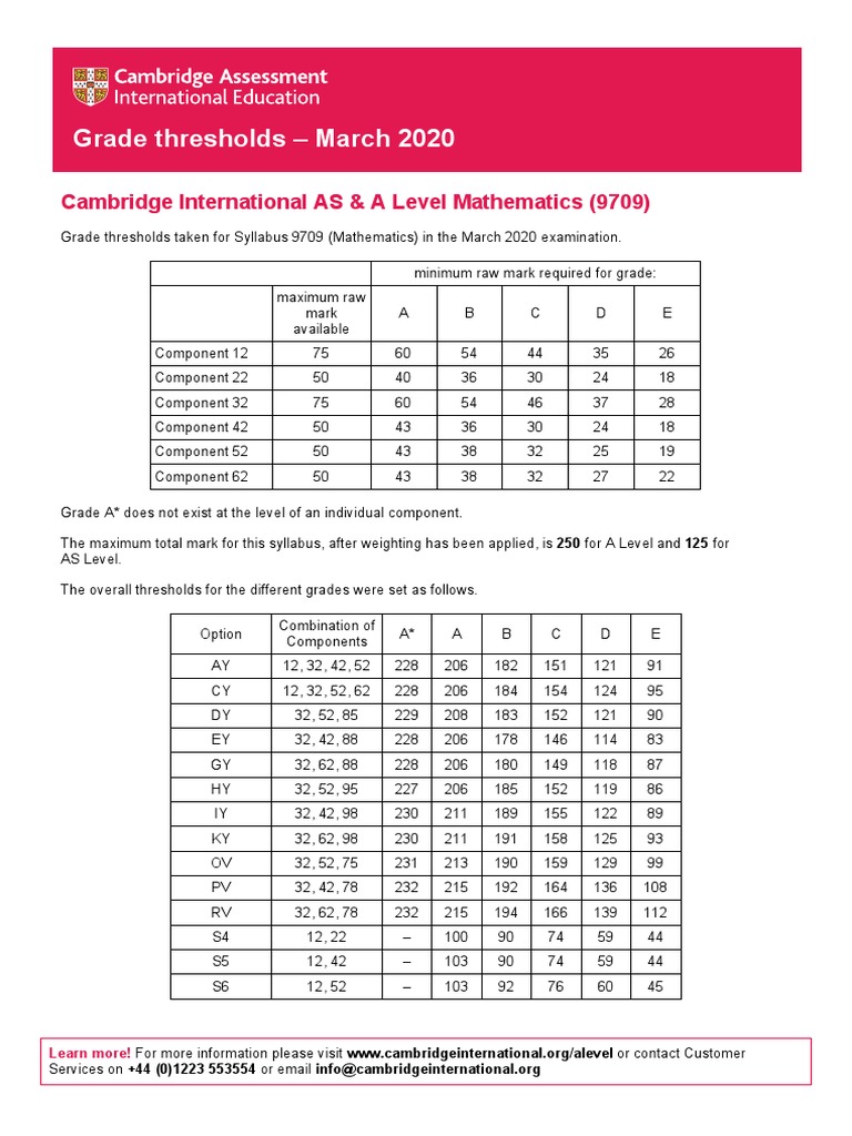 Grade thresholds march 2020 cambridge international as a level