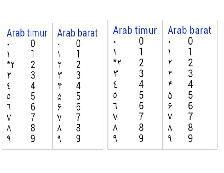 Angka Jawi | PDF