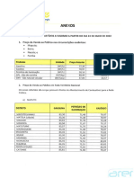 Precos Distritos - Nacional_2022.05.24