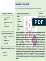 RESUMEN Inmunidad y Tuberculosis