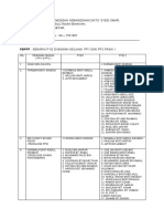 PBPPP 2022 Senarai Pyd Dan PP