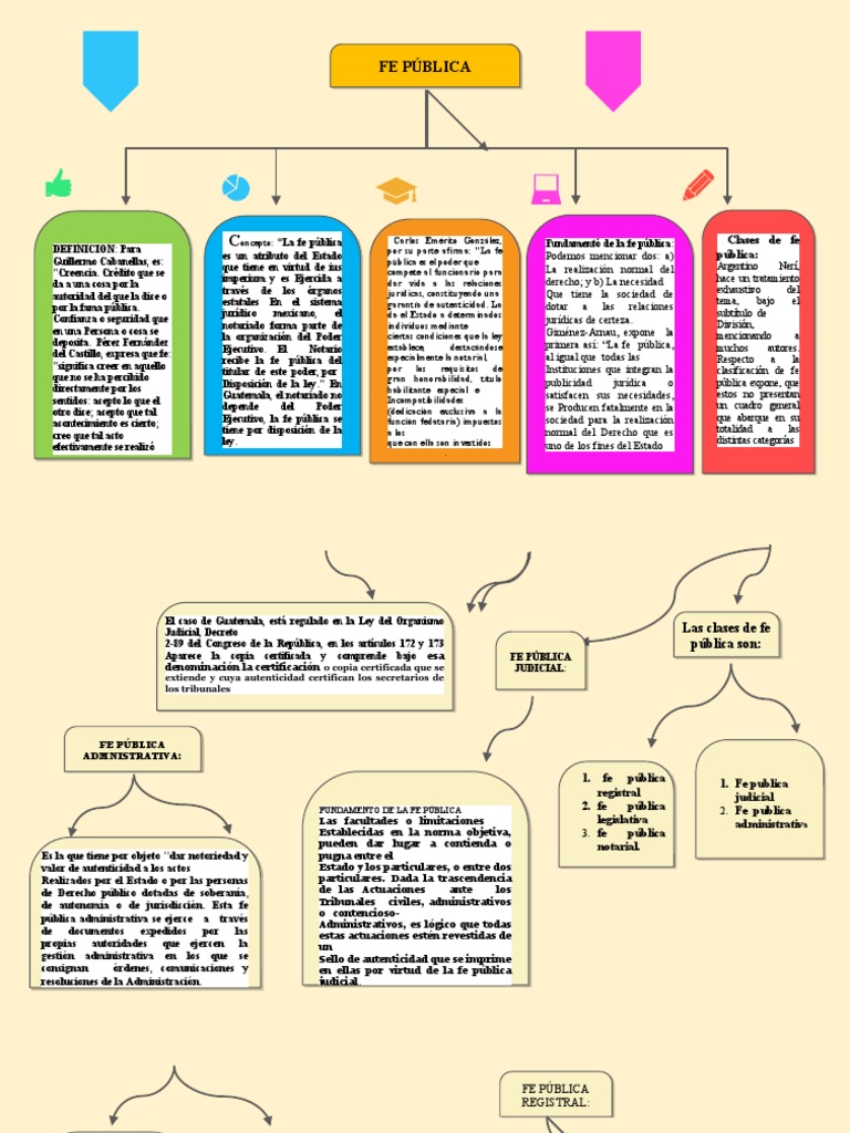 Mapa Conceptual de La Fe Publica