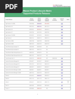 Vmware Product Lifecycle Matrix Supported Products Releases