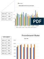 Bacao ES Performance Indicator