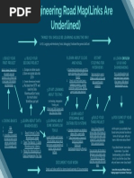 Data Engineering Roadmap (2)