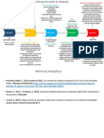 SÁNCHEZ, J - Linea de Tiempo, Controles Cambiarios en Venezuela