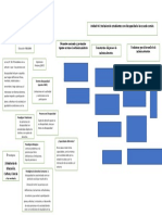 Esquema de Contenido