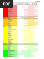 Skills Framework For Infocomm Technology: Overview of Technical Skills & Competencies (TSC)