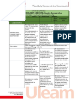 Cuadro Comparativo - Sociedad Digital - Yulexy Loor