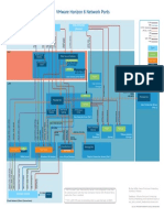 Vmware Horizon 6 View Network Ports Diagram