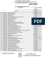 Revised: Semes Ter Subject Name Subject Code Exam Date Sessions