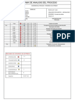 Diagrama de Proceso de Cromado Model