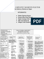Clase 5 - Resumen de Vigas Fuerza Cortante y Momento Flector