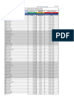 Registro Temperatura Del 21 Al 25 de Marzo