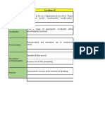 Speaking Exam Unit 15 Rubrics