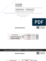 Reservas - Codigos