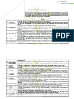 Lista de Distorções Cognitivas