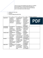 Instrucciones y Rubrica Presentacion de Receta