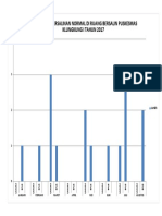 Grafik Persalinan 2017