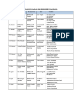 Jadual Tugas Pengawas 2019 (Perhimpunan Pagi)