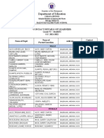 Department of Education: Contact Details of Learners