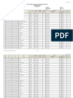 Daftar Pemilih Tetap Hasil Perbaikan (Dpthp-2) Pemilihan Umum TAHUN 2019