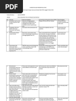 Format CAPA untuk Apotek BPOM | PDF