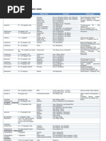 Download Daftar Dosis Dan Sediaan Obat Untuk Anak by Fitri Sutrisno SN57670244 doc pdf