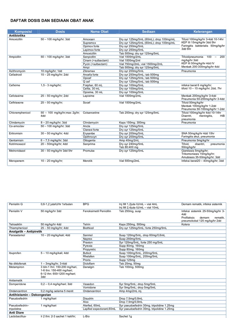 Daftar Dosis  Dan Sediaan Obat  Untuk Anak Daftar Dosis  Dan Sediaan Obat  Untuk Anak