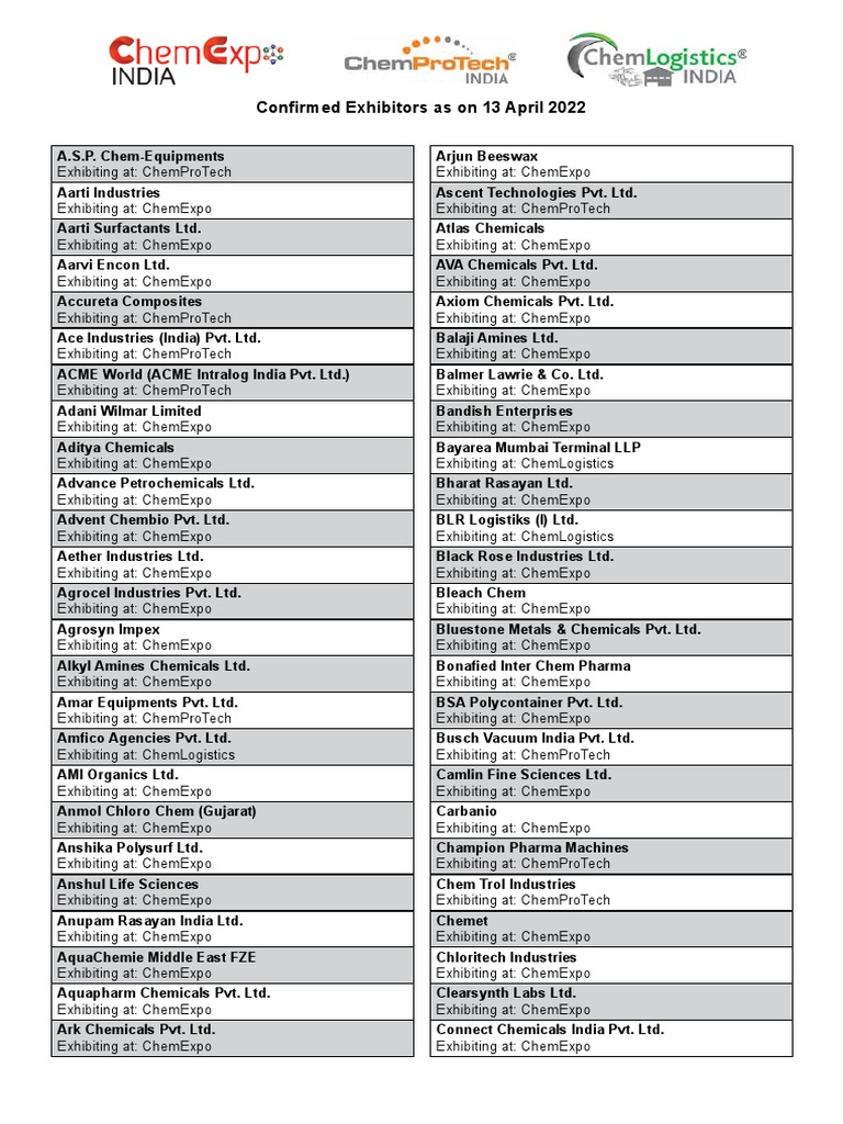 Confirmed Exhibitors As On 13 April 2022 PDF Chemistry Chemical