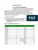 St. Pius Catholic School: Covid-19 Outbreak Dashboard