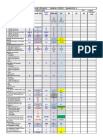 KPI Summary Report - Tankers 2022 - Quarterly 1 - IMT