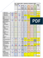 KPI Summary Report - Tankers 2021 - Quarterly 4 - IMT