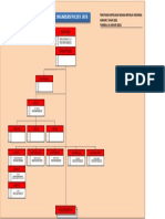 Struktur Organisasi Baru