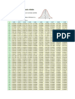 Normal Distribution CDF Table