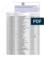 PG Medical Admissions 2019-20 Final Merit List