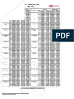 Paket Daihatsu Tms April 2022 (Terios Dan Xenia)