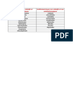 Antihistaminiques Sédatifs Et Anticholinergiques