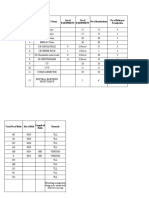 SR No Equipment Name No of Foundations Set of Equipment No of Equipment No of Bolts Per Foundation