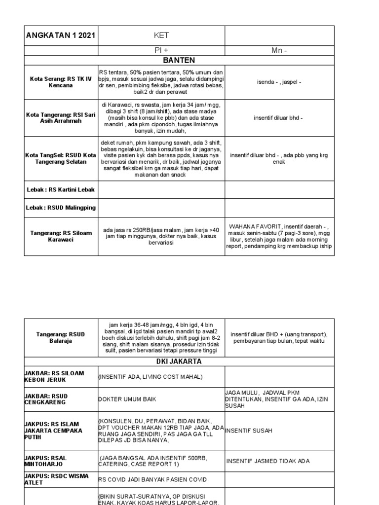 Jadwal dan Review Internship Dokter | PDF | Kesehatan Holistik