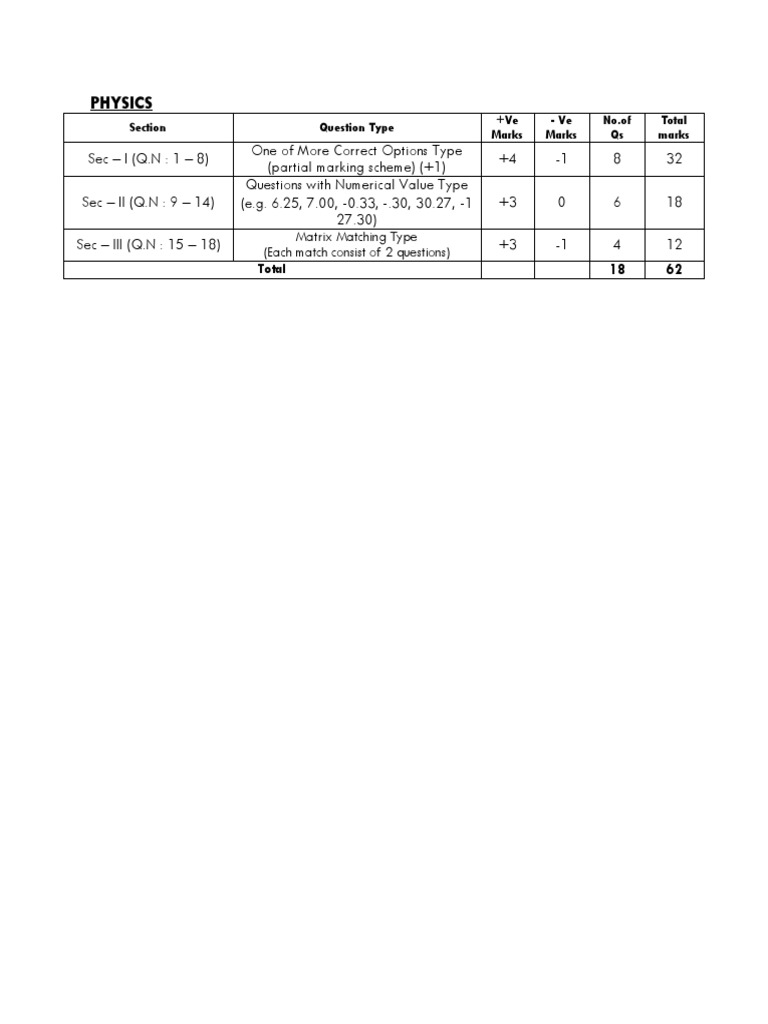Physics: Matrix Matching Type (Each Match Consist of 2 Questions ...