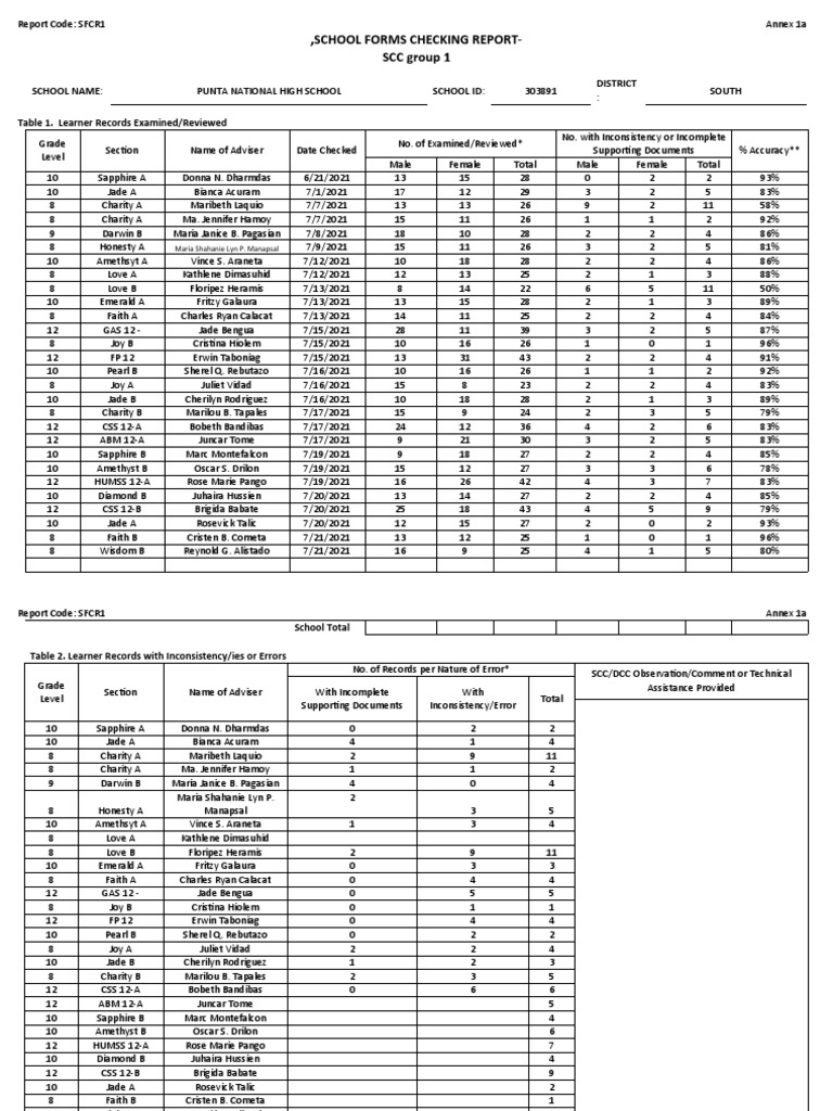 School Forms Checking Report SFCR1 | PDF | Gemstone | Jewellery Components