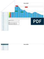 January-February Water Level Data for Jetty BIMA