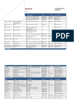 Final Shelter Cluster Member List August 20170806